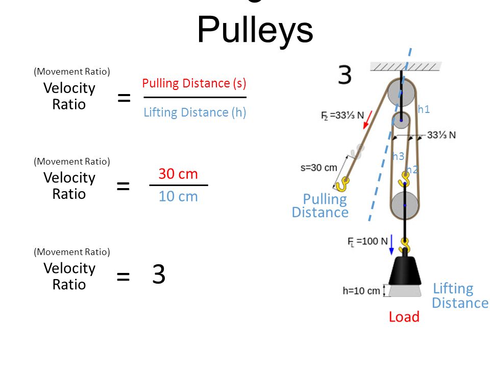 Pulley on sale ratio calculation